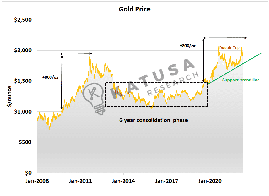 Are Gold Stocks TOO Cheap vs the Gold Price?