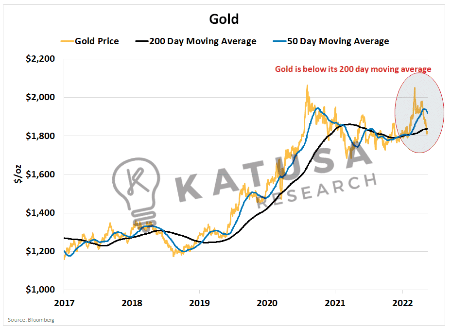 Market Signals: Cash, Buffett and Gold