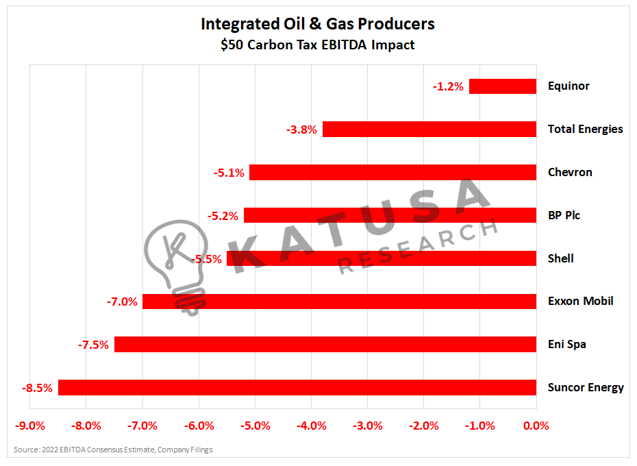 Before You Buy ANY Oil Stocks, READ THIS