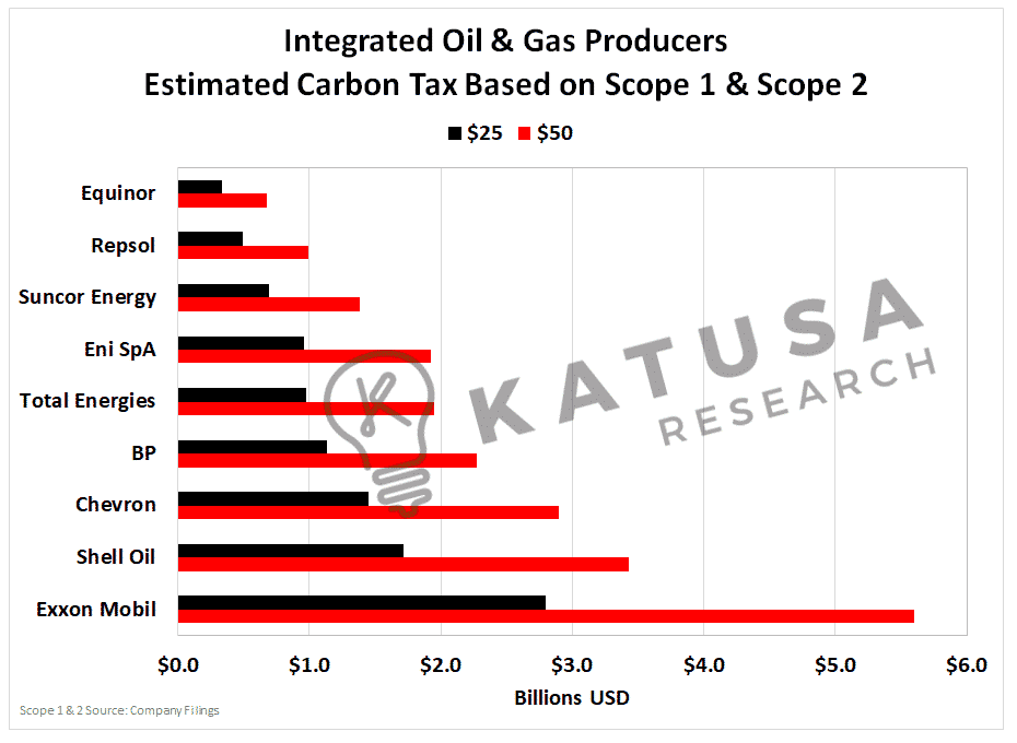 Before You Buy ANY Oil Stocks, READ THIS