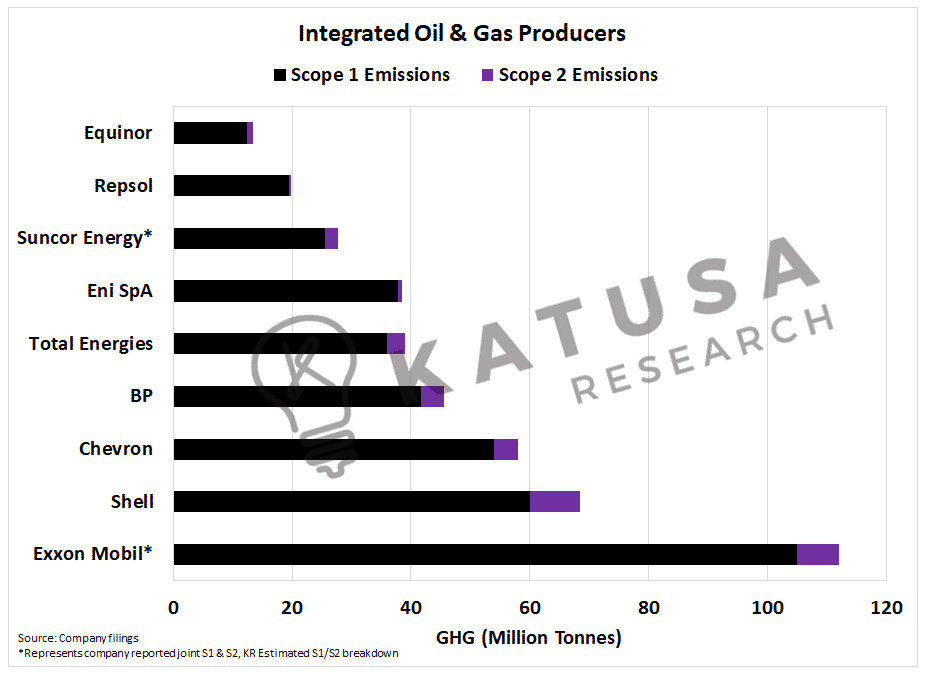 Before You Buy ANY Oil Stocks, READ THIS
