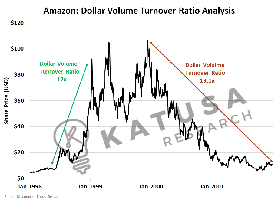 Dark Market Secrets
