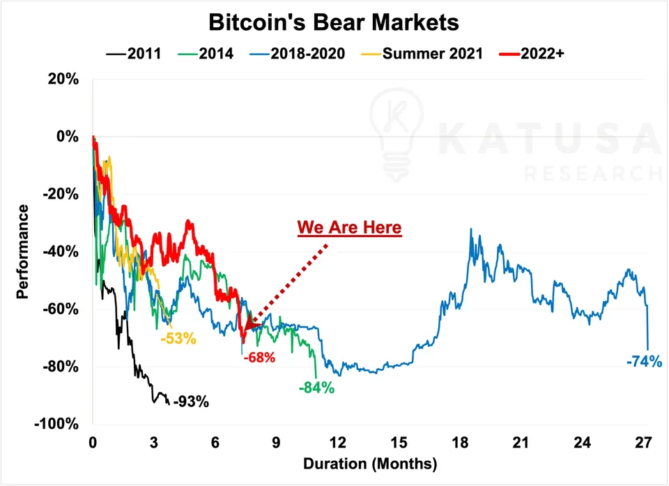 Crypto Contagion
