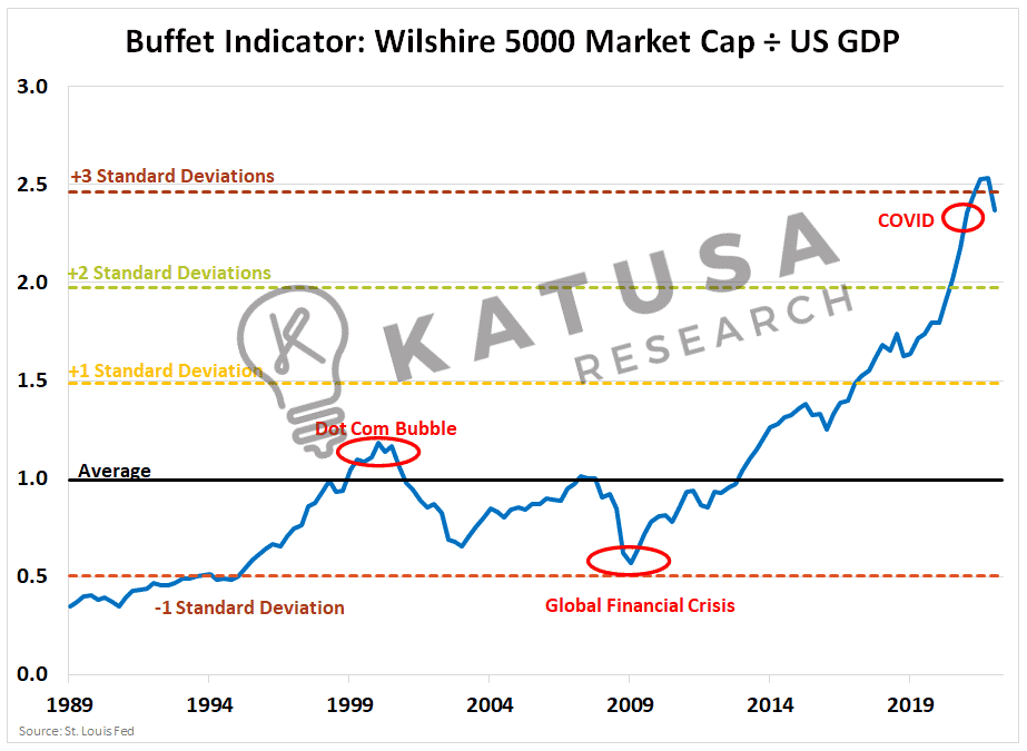 Market Pulse Check