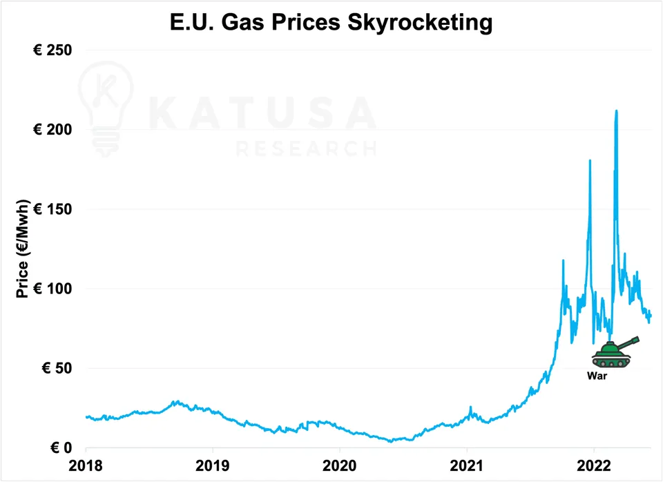 Natural Gas Nightmare