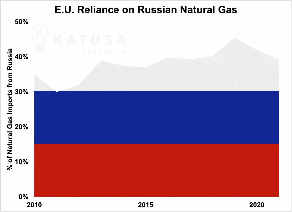 Natural Gas Nightmare