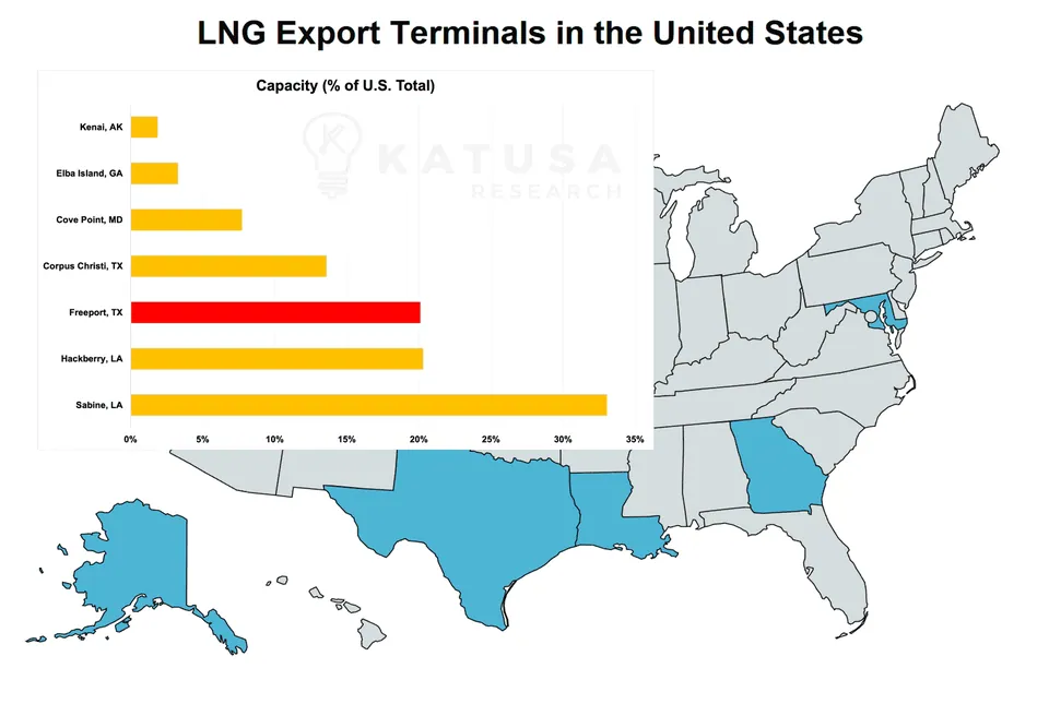 Natural Gas Nightmare