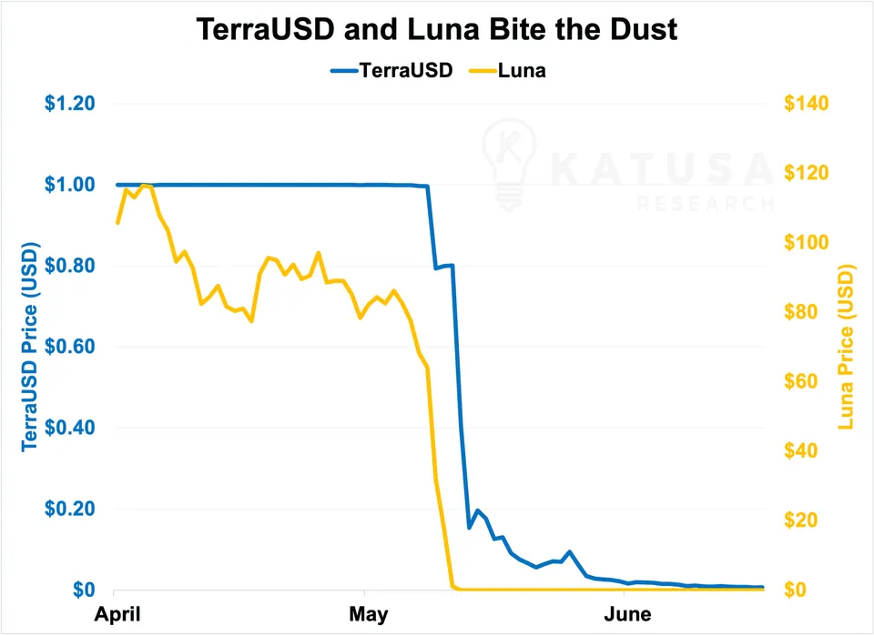 Crypto Contagion