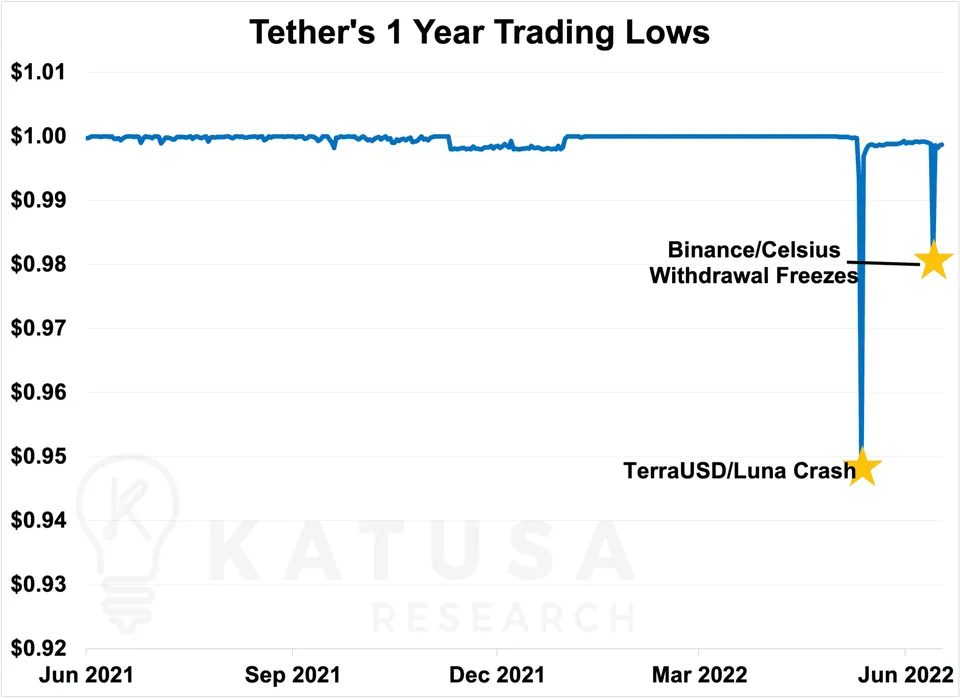 Crypto Contagion
