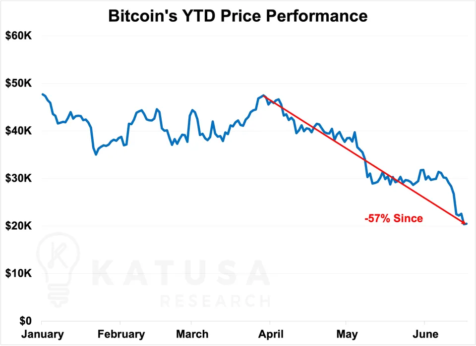 Crypto Contagion