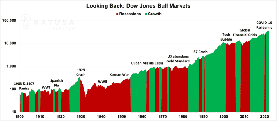 Market Pulse Check