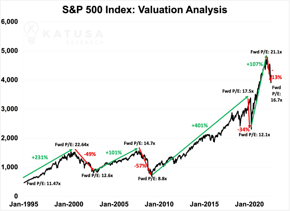 Market Pulse Check