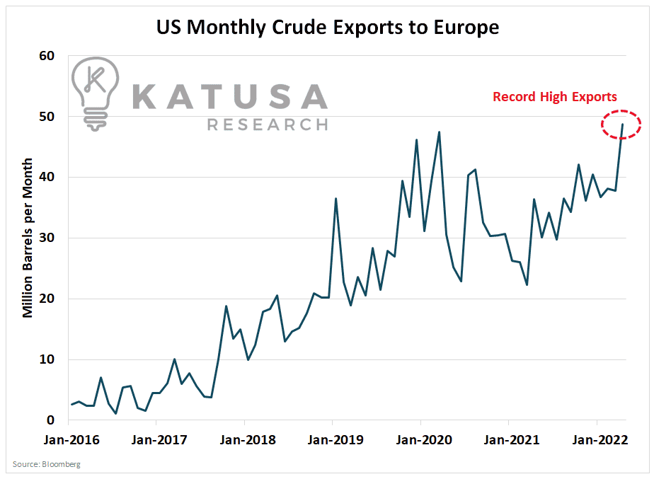 The Strategic Petroleum Reserve Can’t Save You