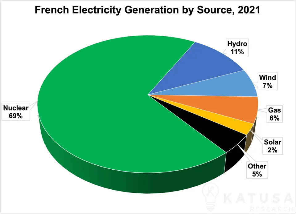 Energy Wars and an Economic Crisis