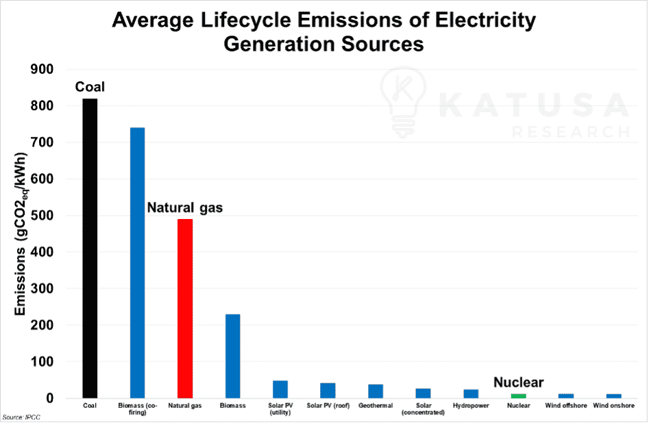 Energy Wars and an Economic Crisis