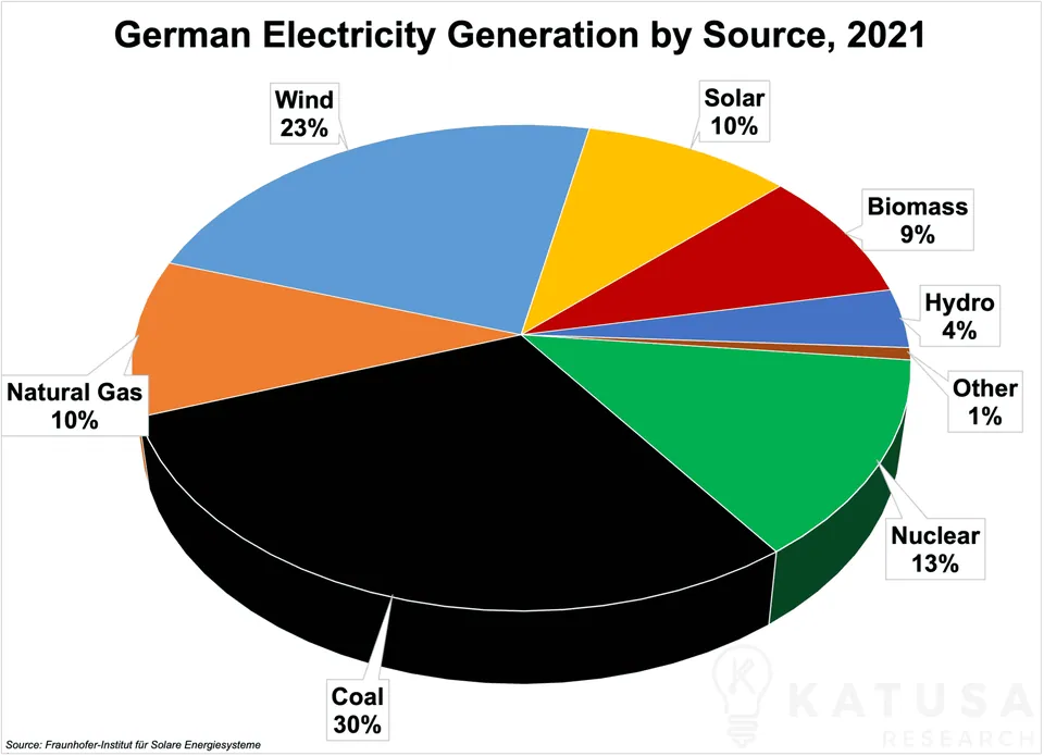 Energy Wars and an Economic Crisis