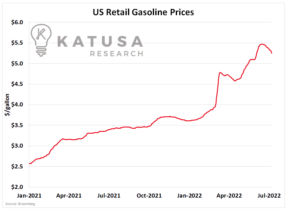 The Strategic Petroleum Reserve Can’t Save You