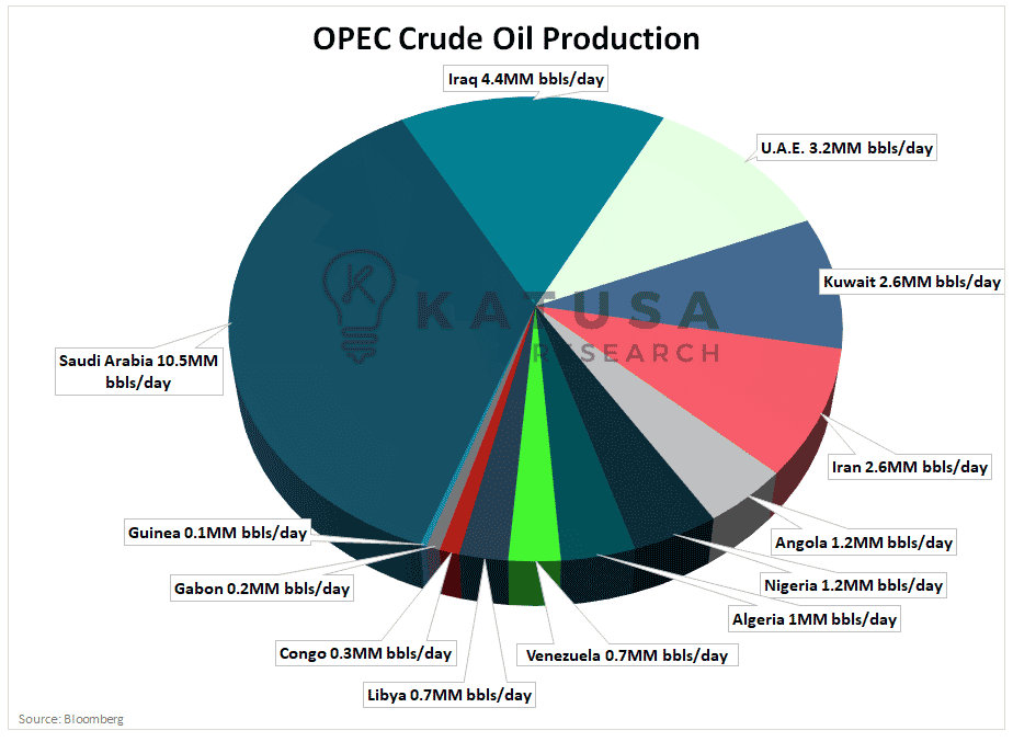 The Strategic Petroleum Reserve Can’t Save You