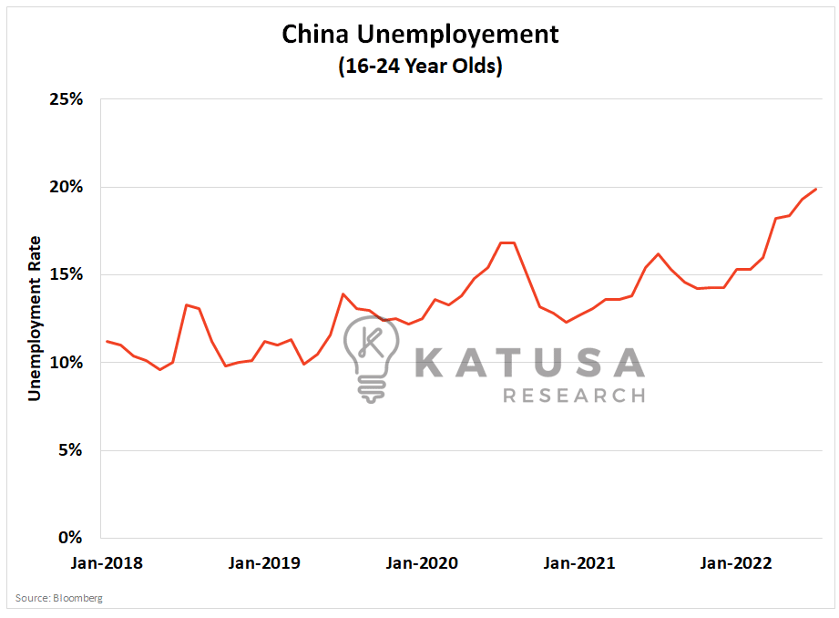 China Signals “Buckle Up”