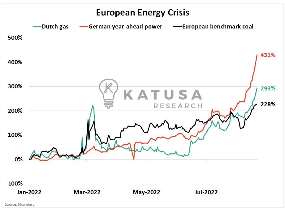 Market Fake Out or Electric Breakout?
