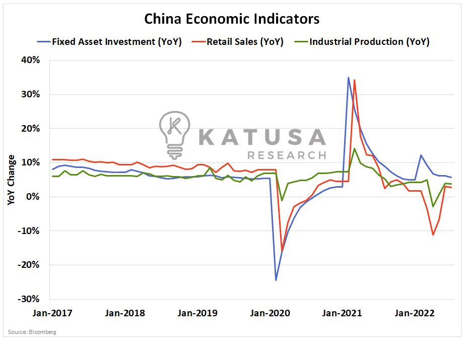 China Signals “Buckle Up”