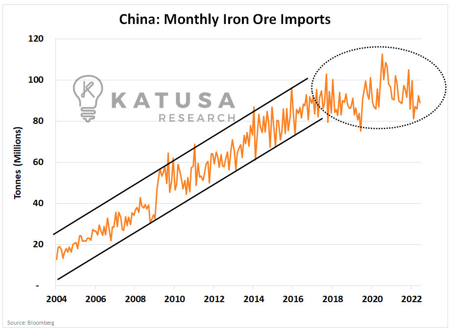 China Signals “Buckle Up”