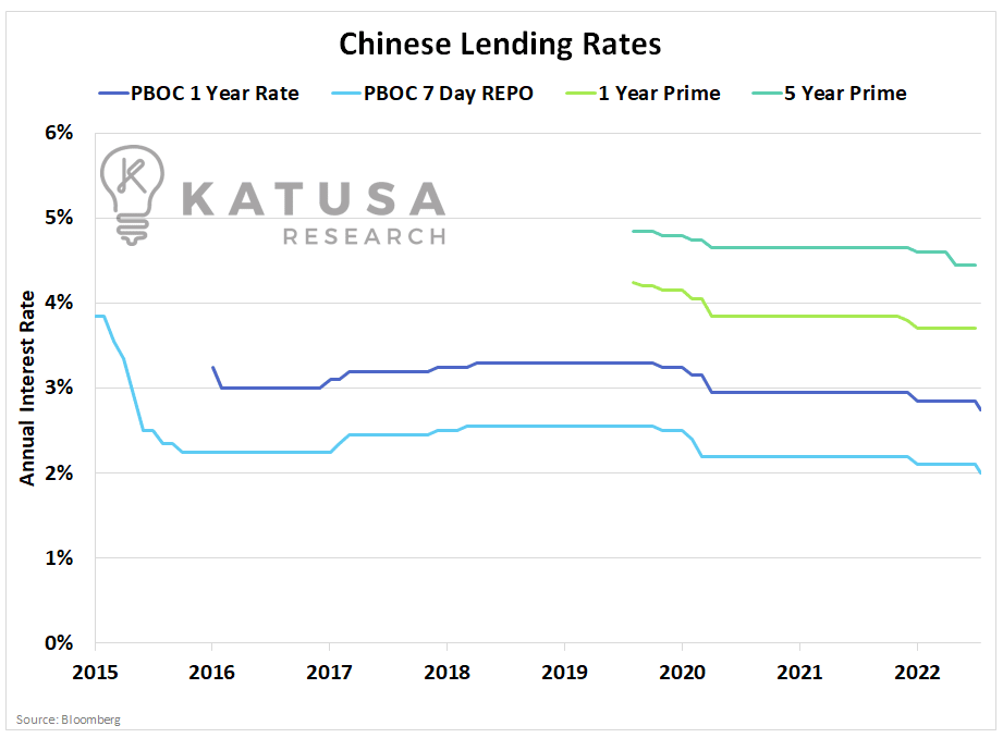 China Signals “Buckle Up”