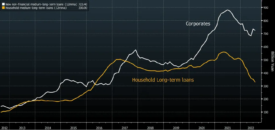 China Signals “Buckle Up”