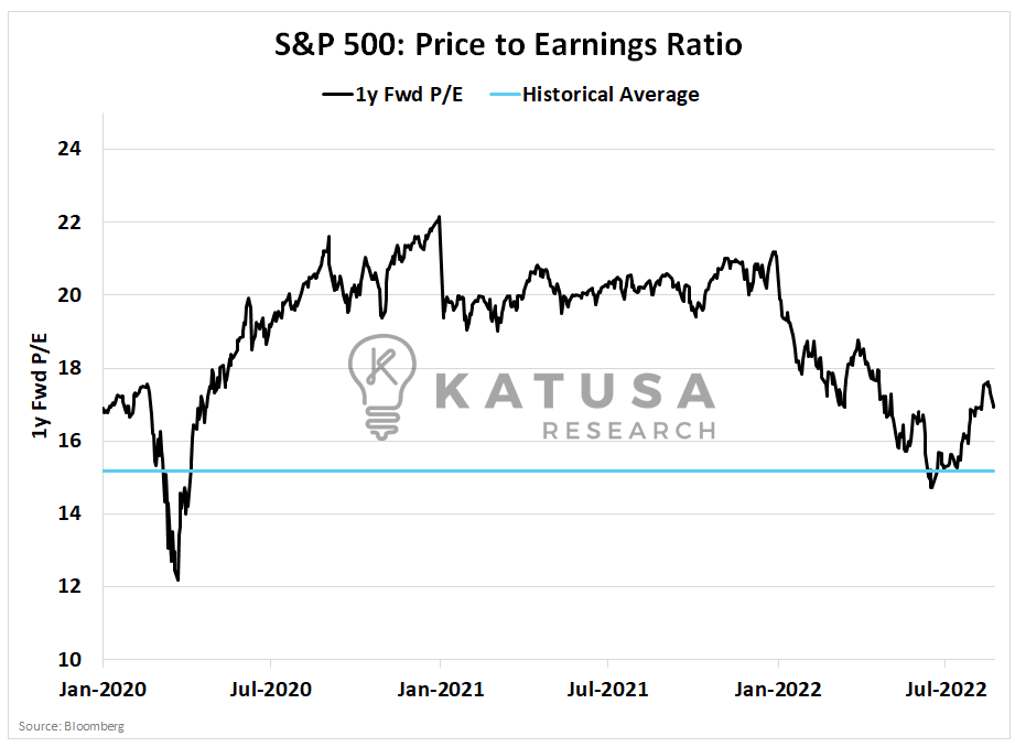 Market Fake Out or Electric Breakout?