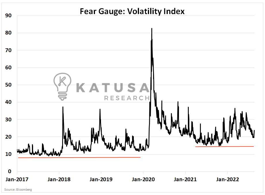 Market Fake Out or Electric Breakout?