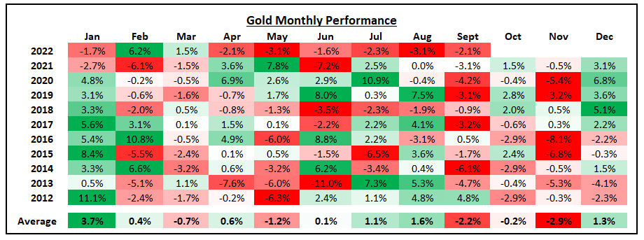 Gold Beating