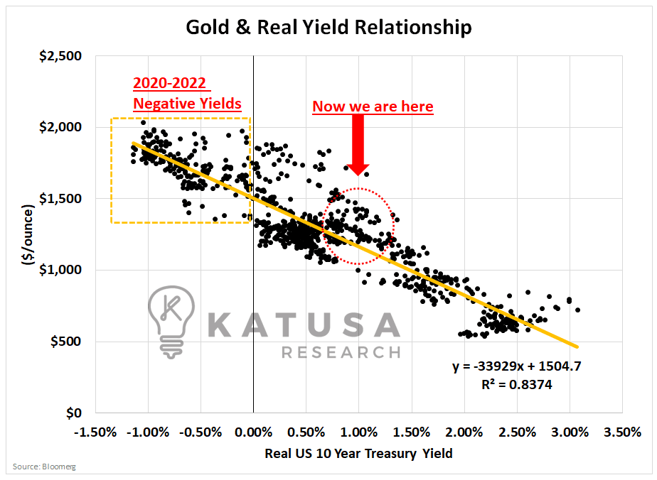 Gold Beating