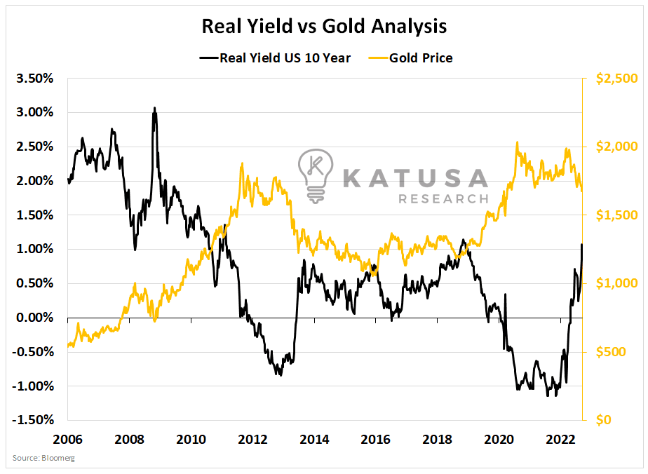 Gold Beating