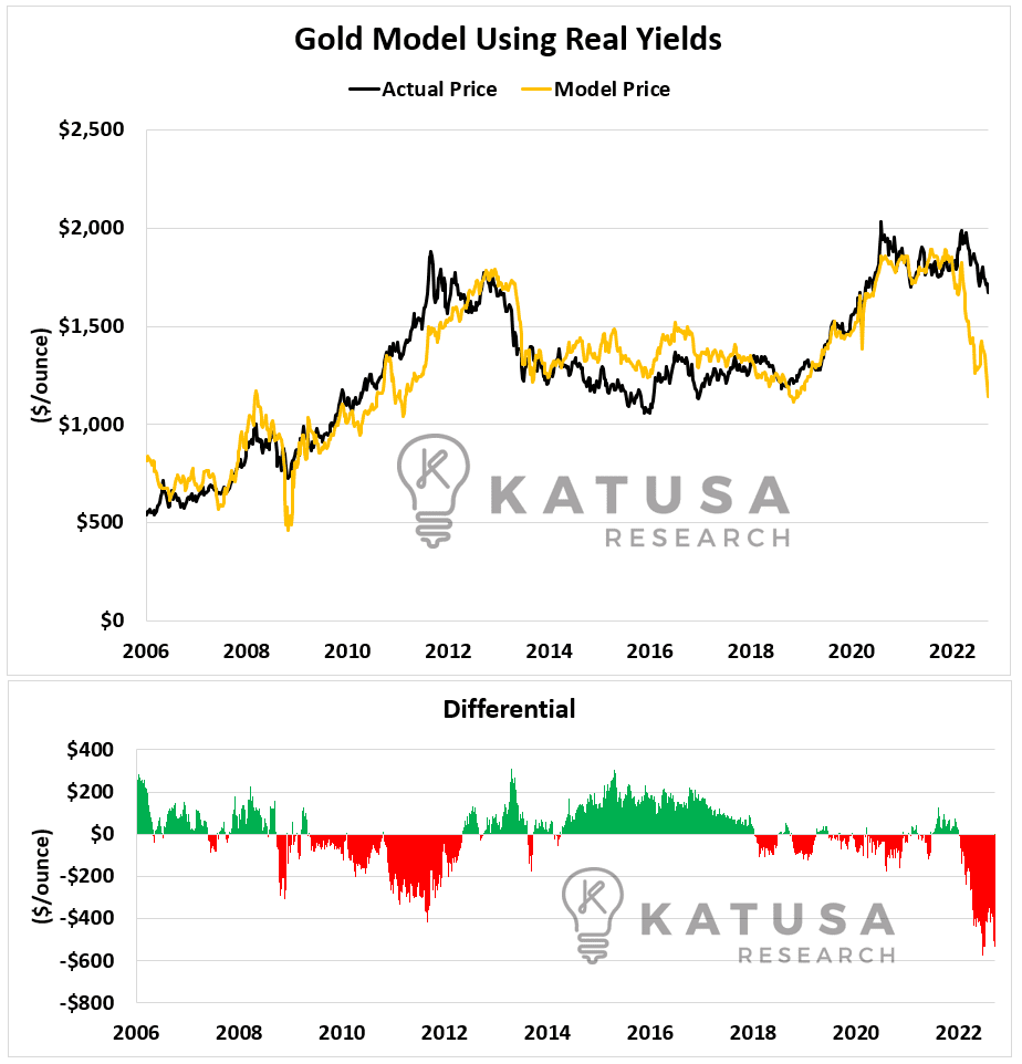 Gold Beating