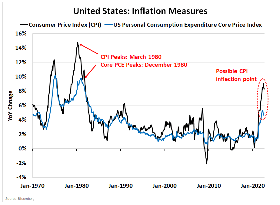 Inflation
