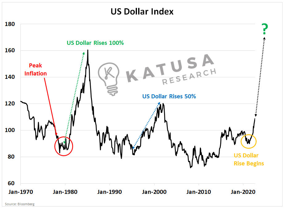 USDindex
