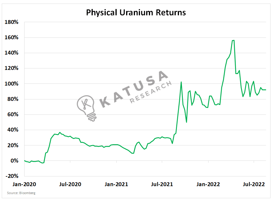 The Perfect Storm for Uranium
