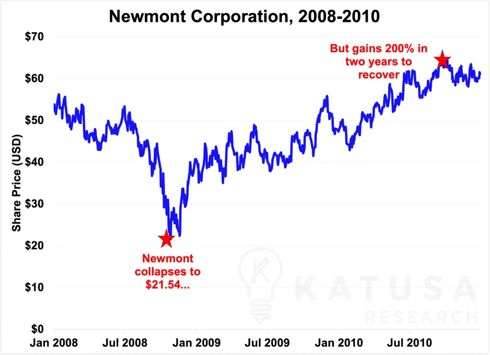 Recession Protection: Pay Me to Wait