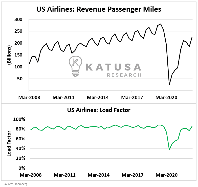 Air Traffic