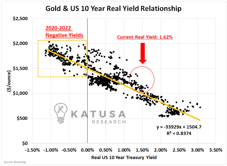 Gold 10