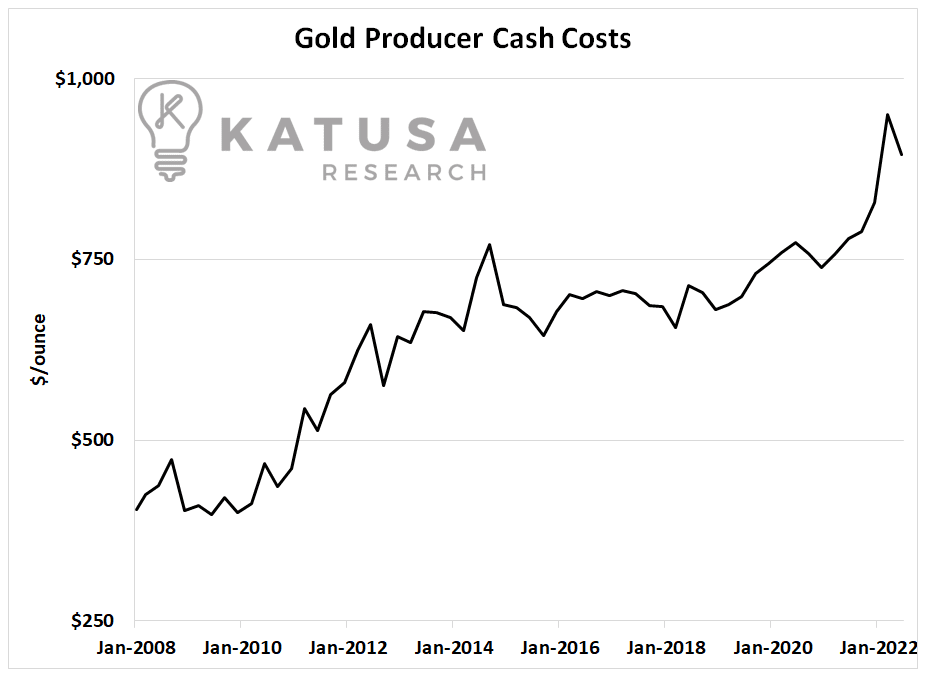 Gold Producer CC