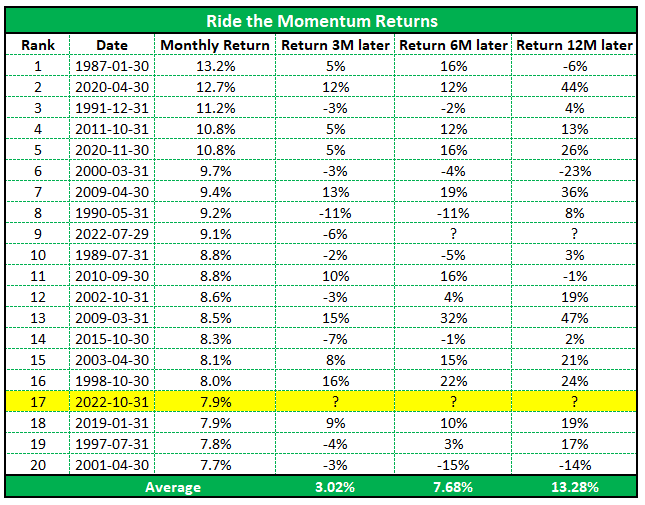 Ride the Momentum Returns
