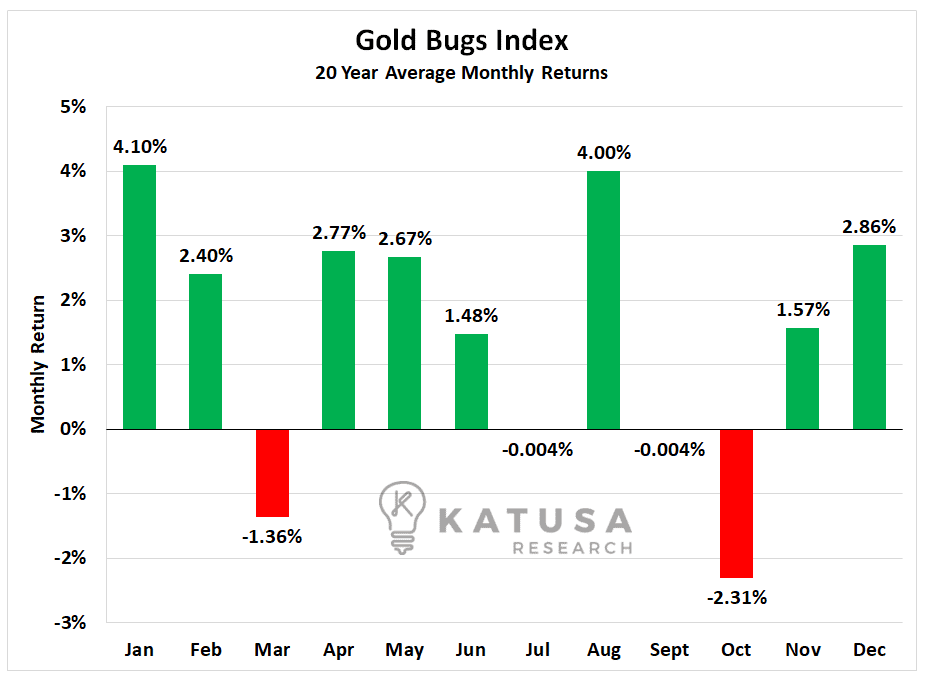 Gold Bugs Index 2