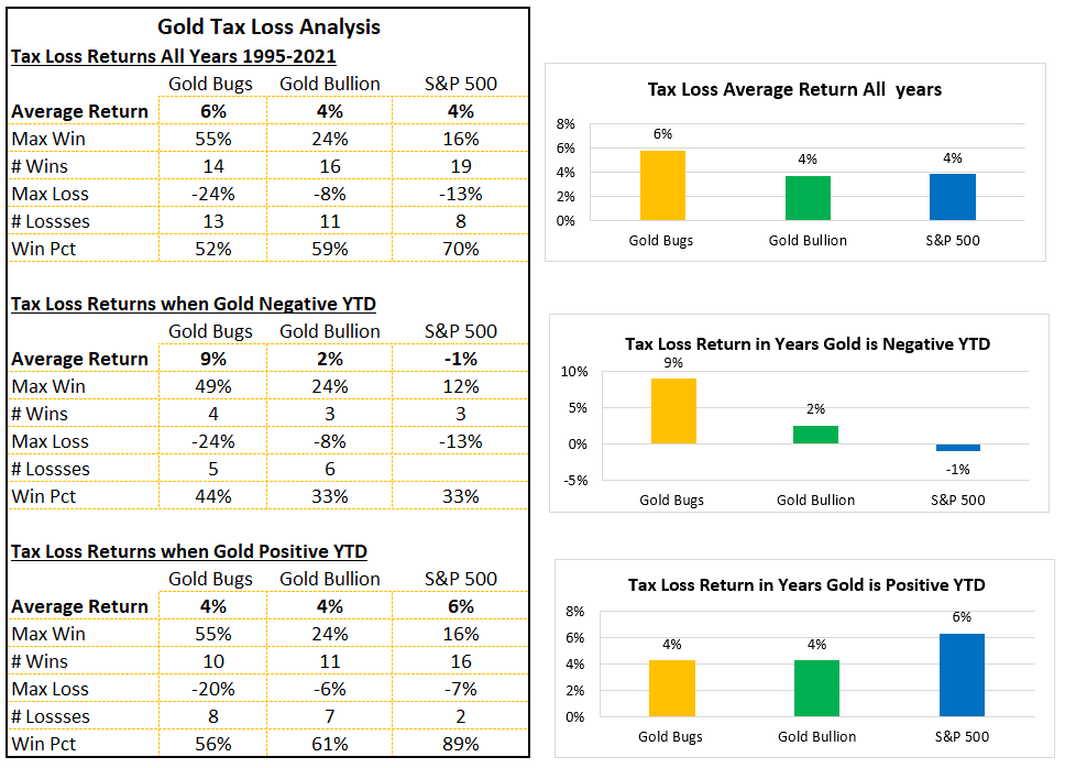 Gold Tax