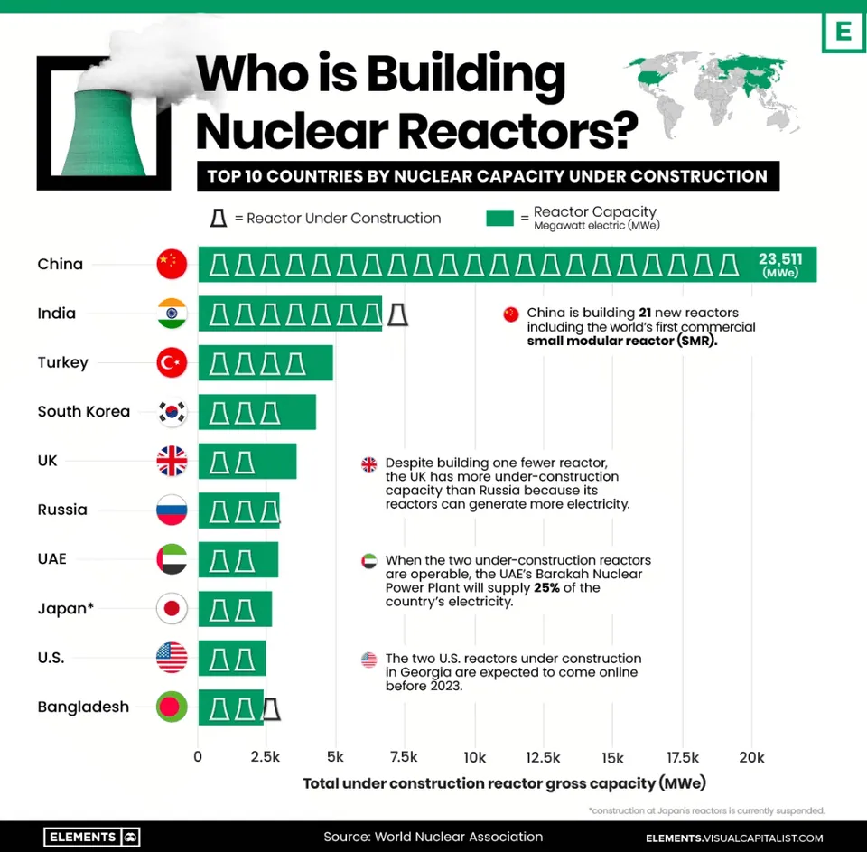 Nuclear Reactors