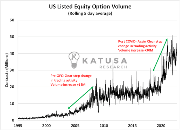 US Listed Equity