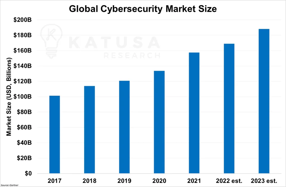 Global Security