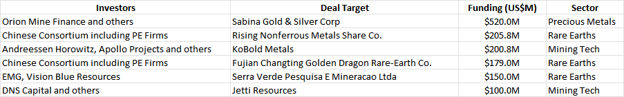 Deal Target