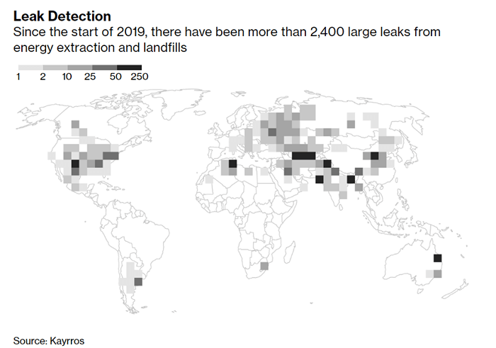 Leak Detection