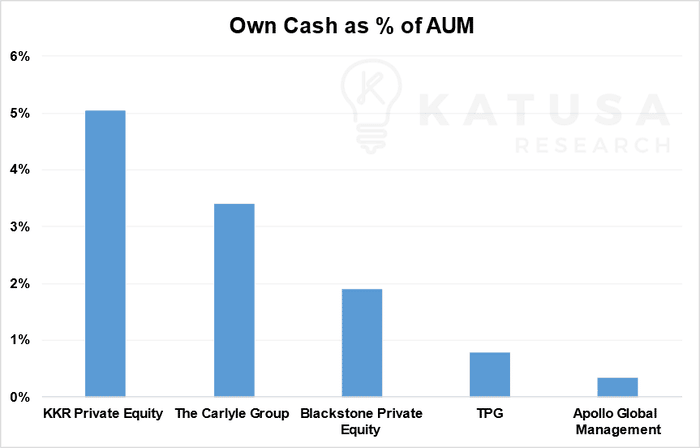 Own Cash as AUM